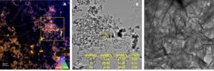 Redox Controls the Composition of Organic Colloids in Floodplain Porewaters
